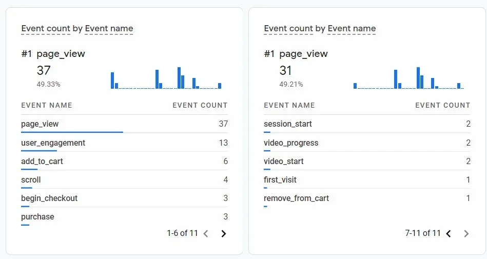 event count display