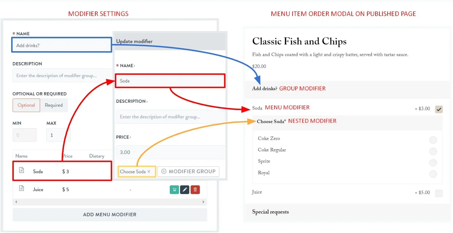 how modifiers on the back end show up to the customer