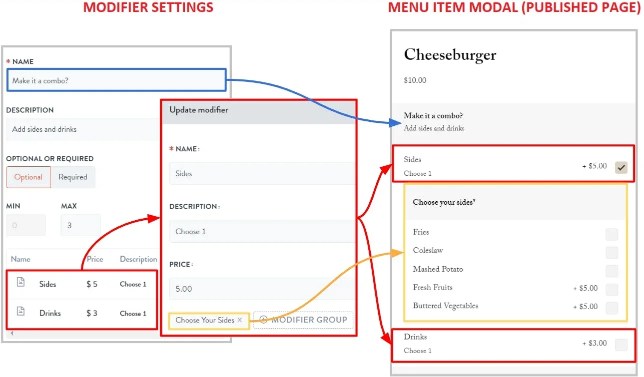 how modifiers in the back end appear on the front end
