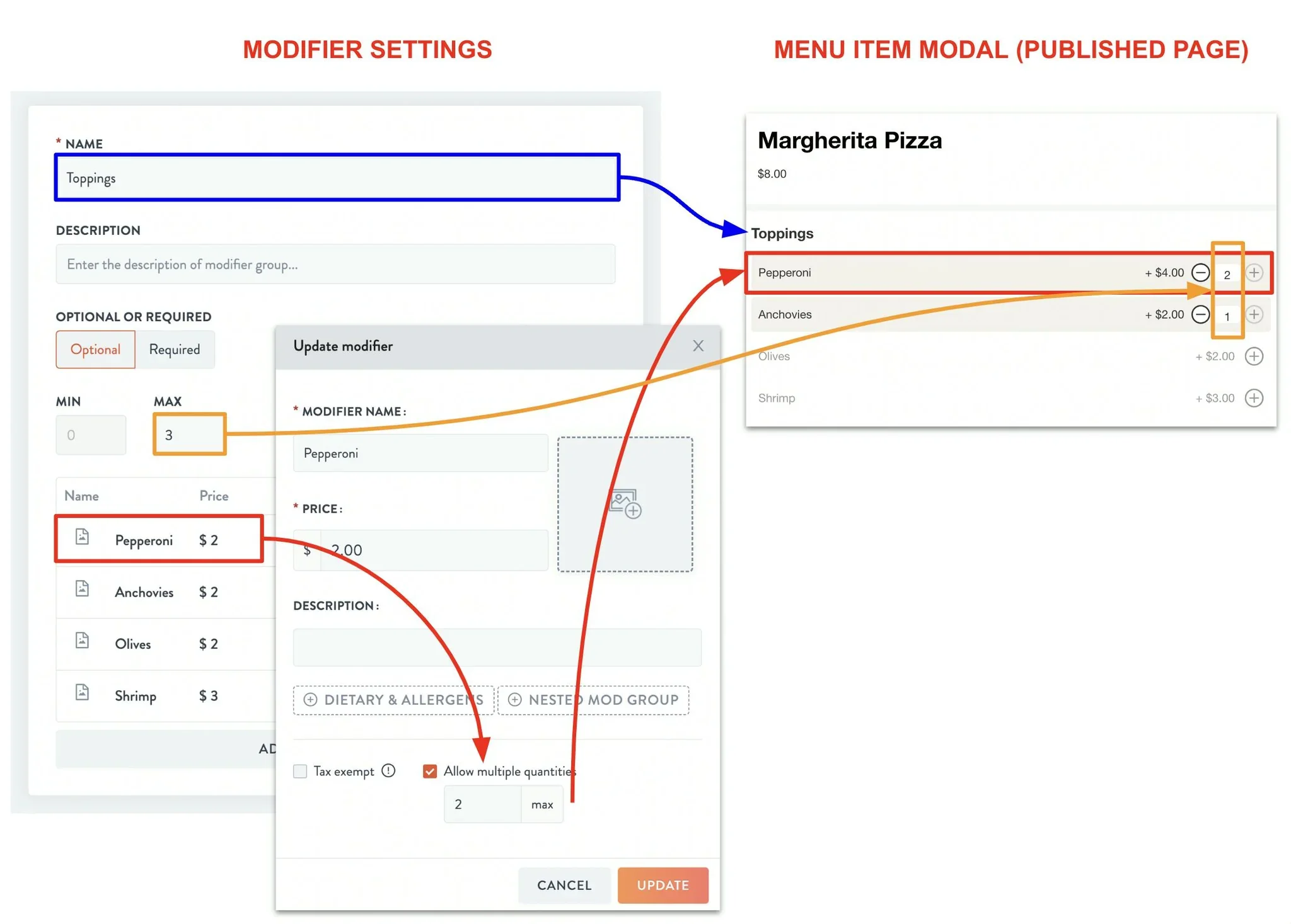 pizza toppings menu modifier set up