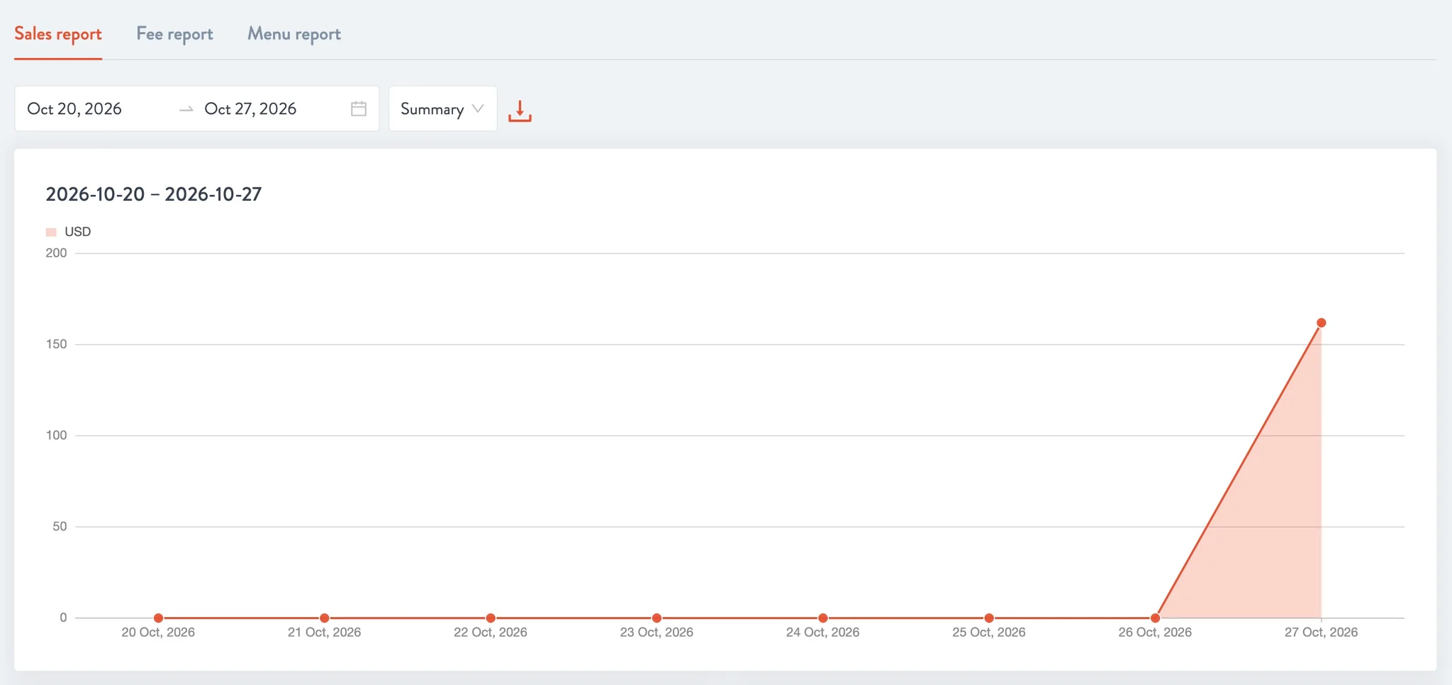 Sales report with date range, Summary dropdown, download arrow and sales chart